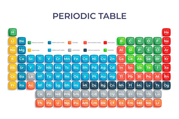 The Periodic Table: Exploring Rows, Columns, and Atomic Numbers